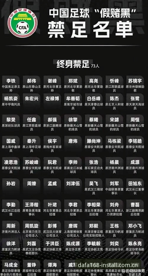 资深球迷分享：通过大发168APP深度解读足协第三批禁足名单内幕